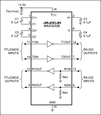 圖5. MAX3232E RS-232收發(fā)器內(nèi)置電荷泵，可以工作在3.3V至5V單電源。