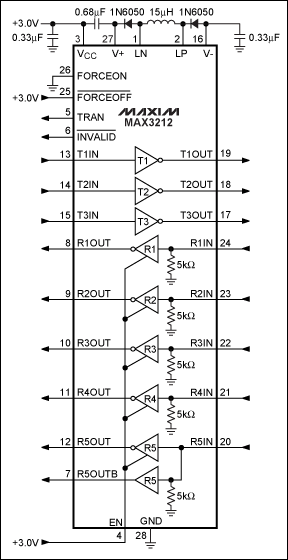 圖6. MAX3212集成buck轉(zhuǎn)換器，允許器件采用2.7V至3.6V單電源供電。