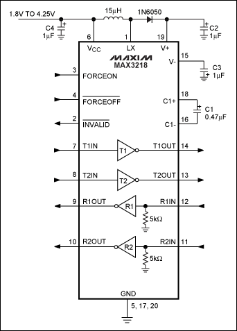 圖7. MAX3218采用基于電感的升壓轉(zhuǎn)換器，并利用電荷泵產(chǎn)生反相電壓，器件可采用1.8V至4.25V單電源供電。