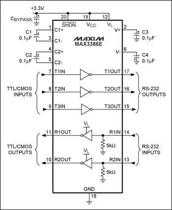 圖12. MAX3386E包含一個(gè)VL引腳，允許在混合電壓系統(tǒng)中提供可編程的邏輯門限。