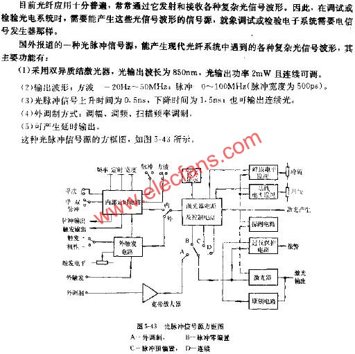 光脈沖信號源方框圖  www.wenjunhu.com