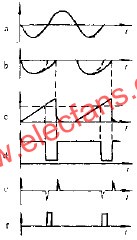 鋸齒波同步的觸發(fā)電路波形  wenjunhu.com