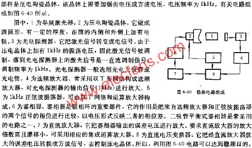 穩(wěn)頻電路組成  wenjunhu.com