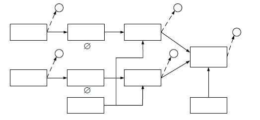 數(shù)據(jù)采集器的多信號模型