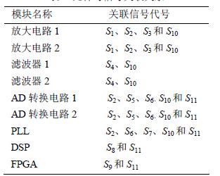 元件與信號關(guān)聯(lián)關(guān)系