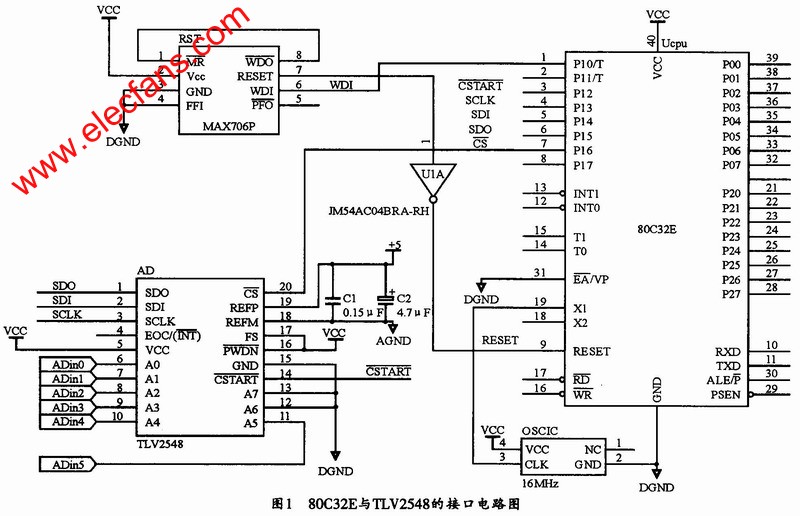 80C32E單片機(jī)與TLV2548的接口電路 wenjunhu.com