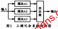 三模冗余系統(tǒng)結(jié)構(gòu)圖 www.wenjunhu.com