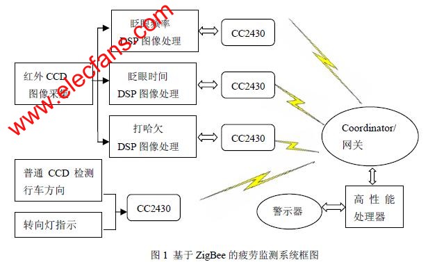 疲勞檢測系統(tǒng)架構(gòu)與原理 wenjunhu.com