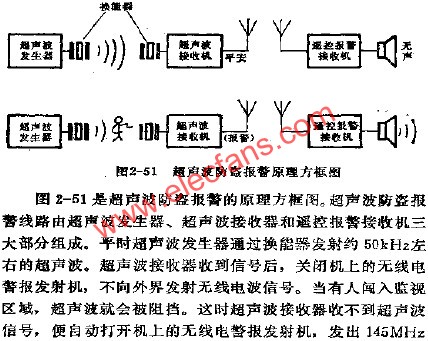 超聲波防盜報警原理方框圖  wenjunhu.com