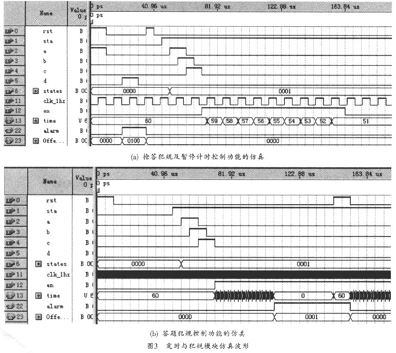 定時與犯規(guī)模塊的仿真波形