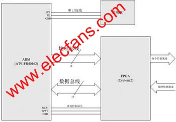 系統(tǒng)的結(jié)構(gòu)連接框圖 wenjunhu.com