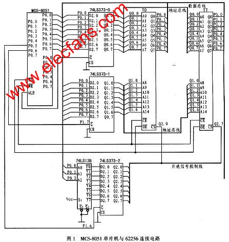 MCS-8051單片機與多片62256數(shù)據(jù)存儲器的硬件連接電路 www.wenjunhu.com