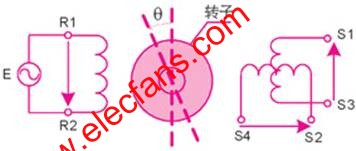 旋轉變壓器的結構 wenjunhu.com