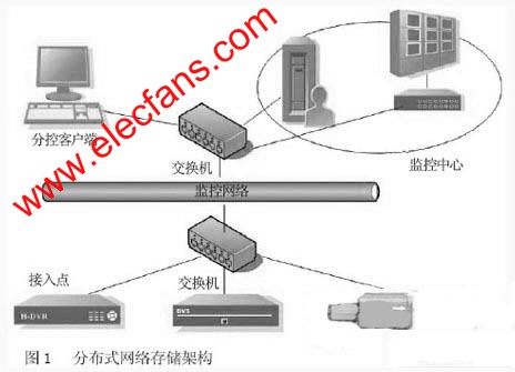 分布式網(wǎng)絡存儲方案 www.wenjunhu.com