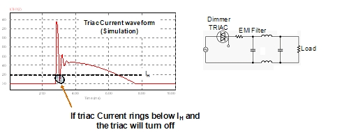 圖3:輸入EM濾波器引起的電流振蕩。（電子系統(tǒng)設(shè)計）