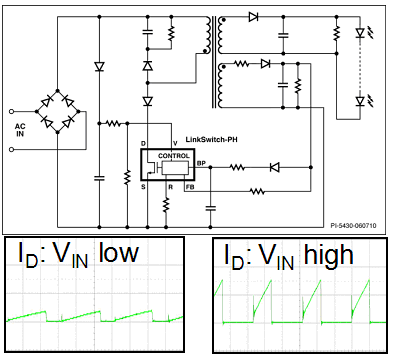 圖6:專用于恒流LED負(fù)載的反激式電源。（電子系統(tǒng)設(shè)計）