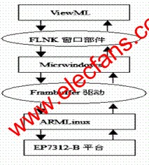 嵌入式系統(tǒng)結(jié)構(gòu) www.wenjunhu.com