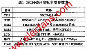 GEC2440開發(fā)板主要參數(shù) www.wenjunhu.com