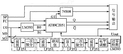 積分時(shí)間調(diào)整與信號(hào)處理電路結(jié)構(gòu)框圖