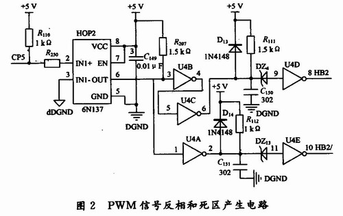 PWM信號(hào)反相和死區(qū)產(chǎn)生電路