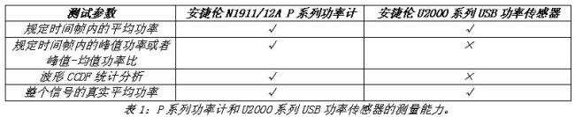 《電子系統(tǒng)設(shè)計(jì)》