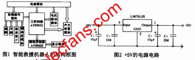 智能救援機(jī)器人結(jié)構(gòu)圖 wenjunhu.com