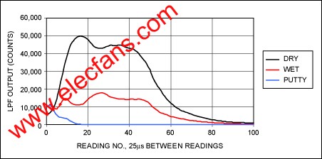 利用40kHz中心頻率濾波器時的阻尼測量 wenjunhu.com