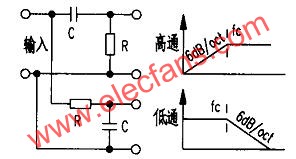 一階二分頻網(wǎng)絡(luò)及其特性示意圖  wenjunhu.com