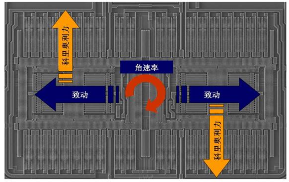 單軸MEMS偏航陀螺儀  www.wenjunhu.com