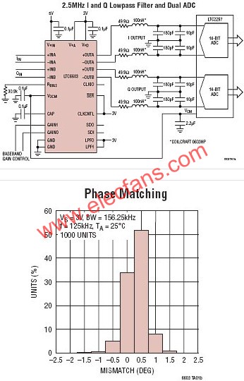 LTC6603典型應(yīng)用圖  wenjunhu.com