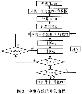 檢測具體流程