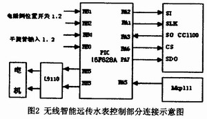 無線智能遠傳水表連接示意圖