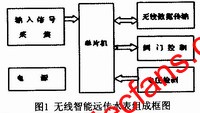 無線智能遠傳水表的組成單元 wenjunhu.com