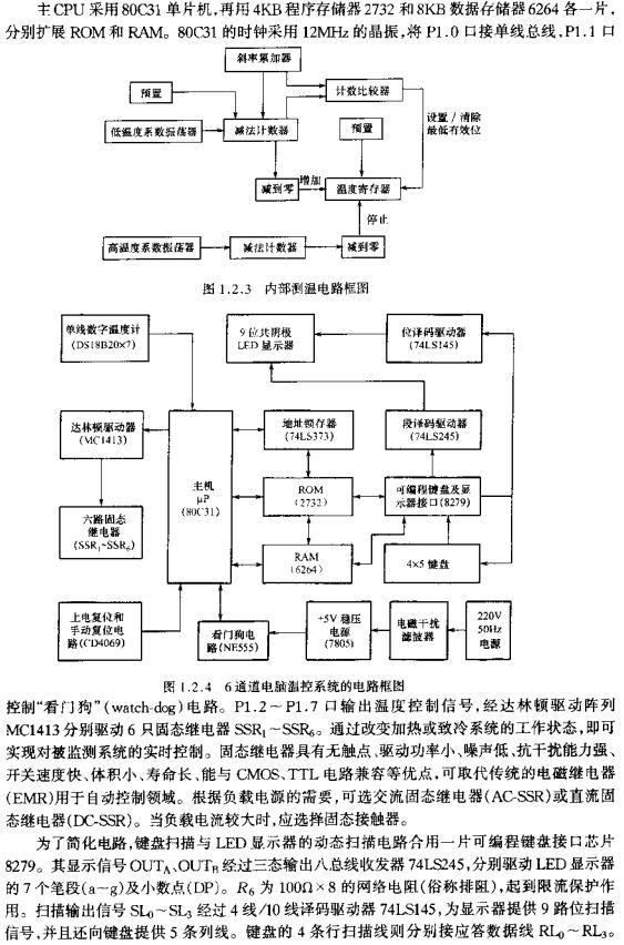 6通道電腦溫控系統(tǒng)的電路框圖  wenjunhu.com