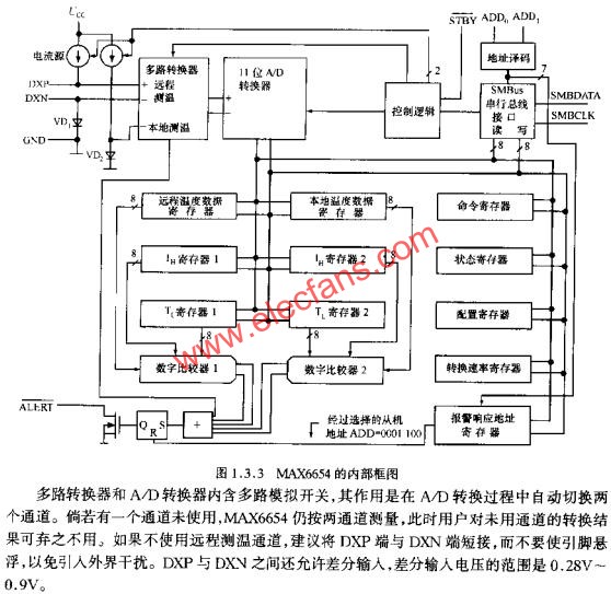 MAX6654的內(nèi)部框圖  www.wenjunhu.com