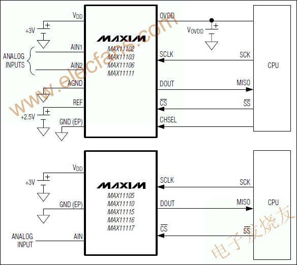 模/數(shù)轉(zhuǎn)換器(ADC) MAX11102 wenjunhu.com