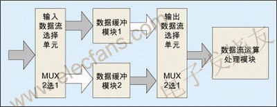 典型的乒乓操作方法 wenjunhu.com