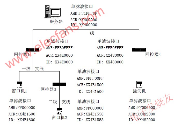  網(wǎng)絡參數(shù)配置圖 www.wenjunhu.com