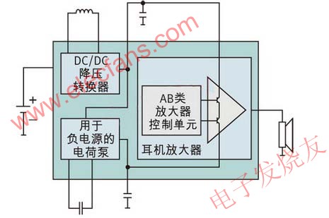 真接地耳機(jī)放大器 wenjunhu.com