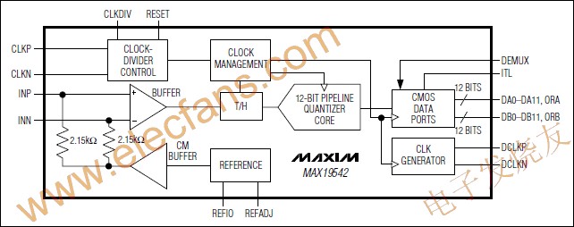 MAX19542 模擬-數(shù)字轉(zhuǎn)換器(ADC) wenjunhu.com