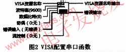 VISA配置串口 www.wenjunhu.com