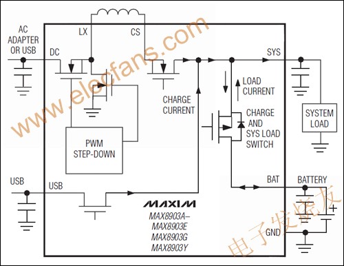 MAX8903A/MAX8903C/MAX8903D單節(jié)Li+電池充電器 wenjunhu.com