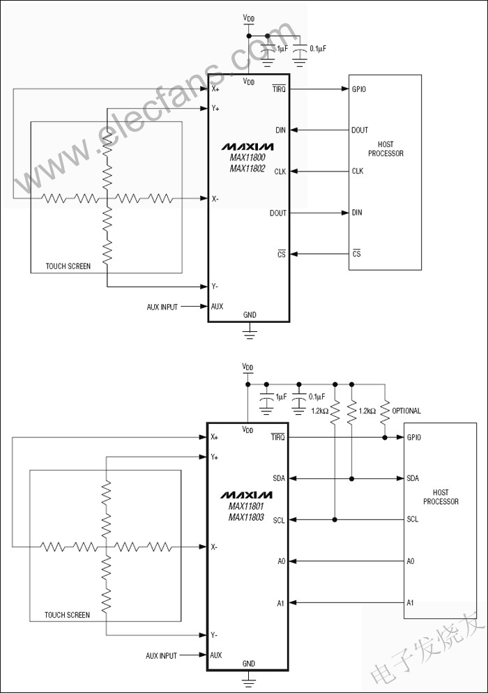 MAX11800–MAX11803低功耗觸摸屏控制器 wenjunhu.com