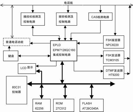 系統(tǒng)硬件原理框圖 wenjunhu.com