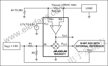 測(cè)量電池的充電電流的ADC www.wenjunhu.com