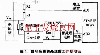 蓄電池組信號(hào)采集和處理的工作原理 wenjunhu.com