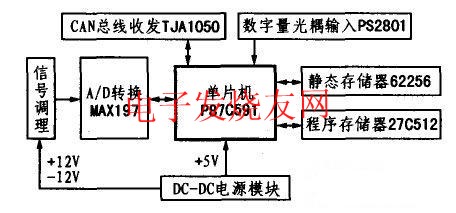 信號(hào)采集節(jié)點(diǎn)硬件結(jié)構(gòu) wenjunhu.com