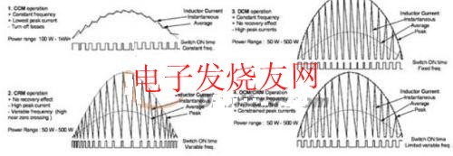  PFC工作模式概述 wenjunhu.com