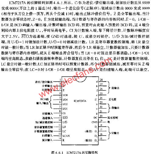 ICM7217的引腳排列  www.wenjunhu.com