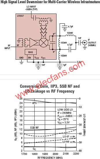 LT5557典型應用電路  wenjunhu.com